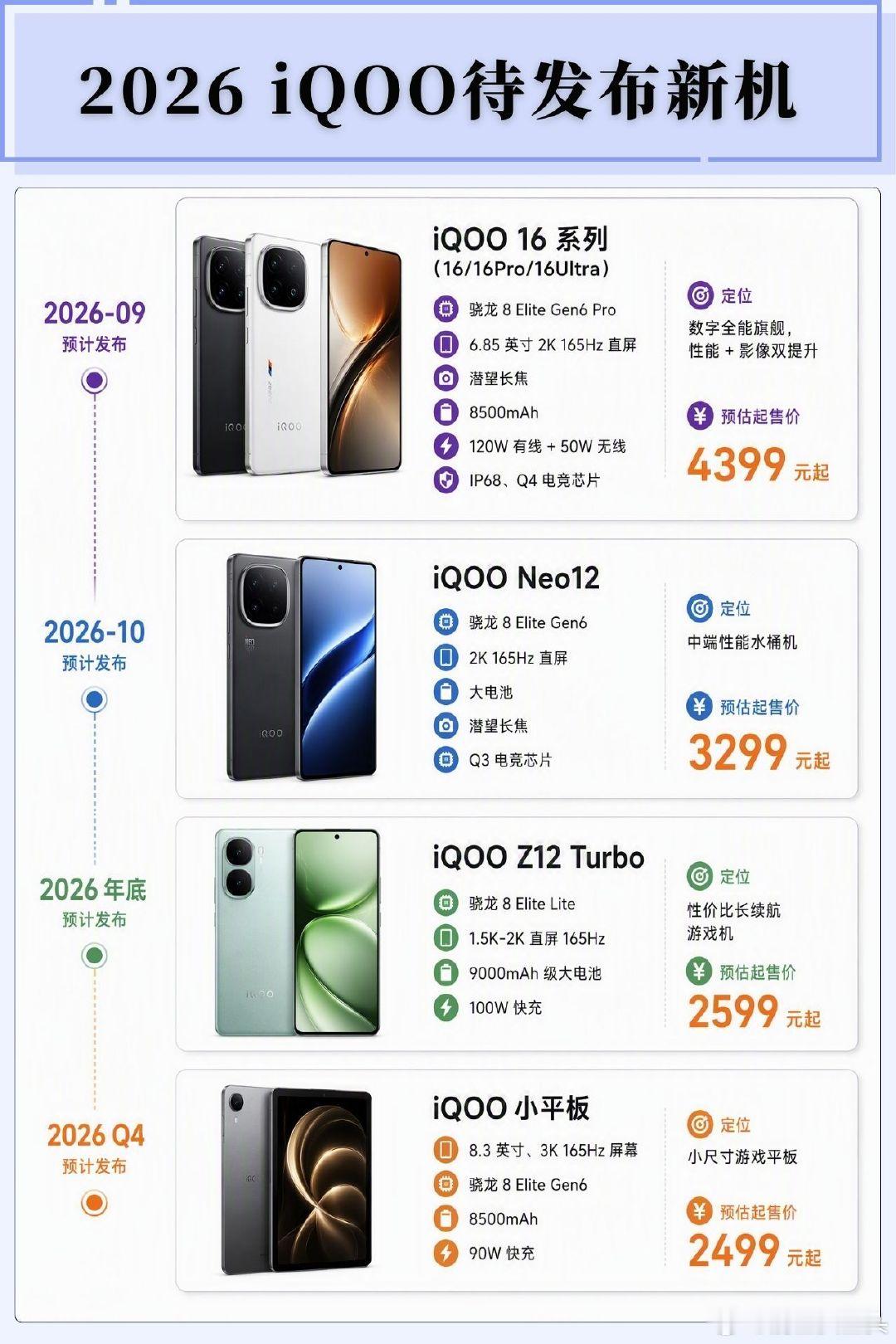 #大米评测[超话]# 
iQOO待发布新机 ​