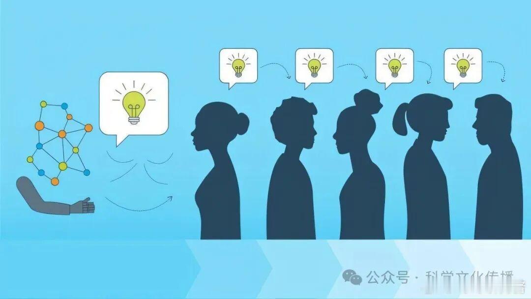 【机器文化时代来临：AI发现的策略如何融入人类知识传承】AI也能“教”人类吗？当机器找到人类难以想到的新方法，这些方法如果足够易懂、有效，就可能被人类学习、传递，甚至成为知识积累的一部分。未来，AI或许不只是工具，也会成为新的创新来源。 ​