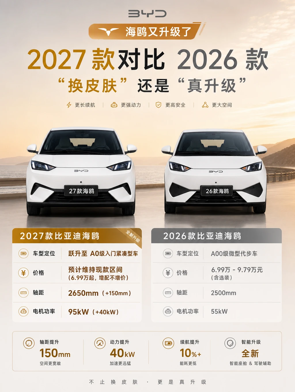 2027款海鸥｜变大了也变强了！