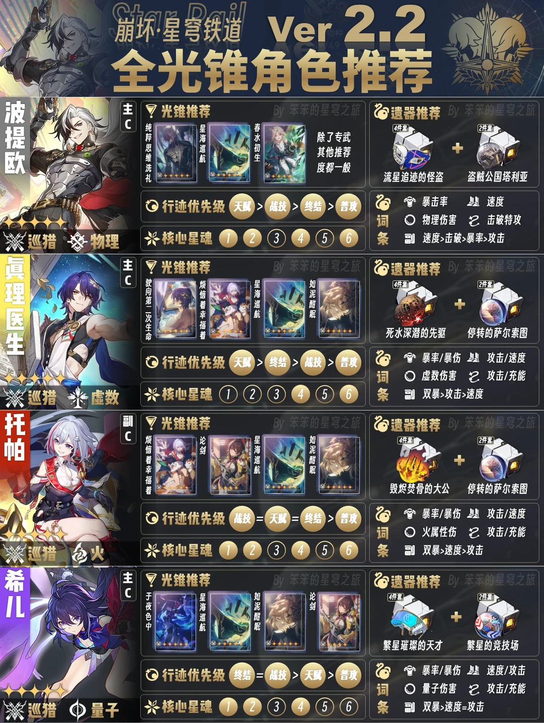 V2.2最新全角色一图流，链接波提欧、知更鸟