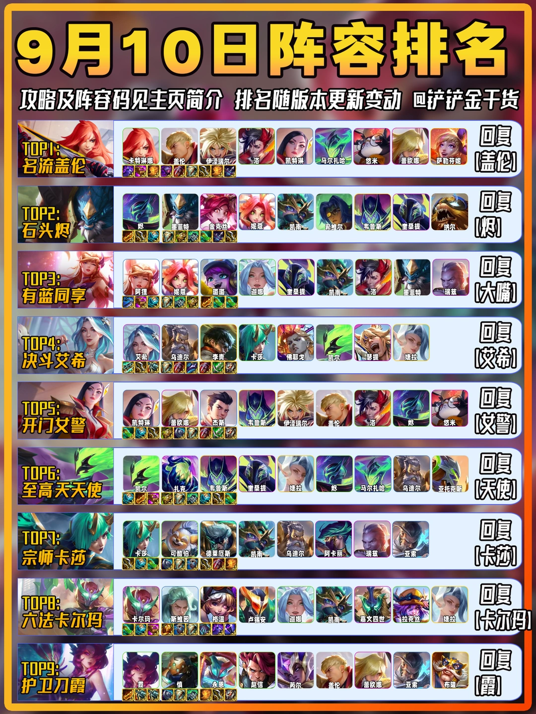 阵容更新！金铲铲9月10日上分阵容推荐！