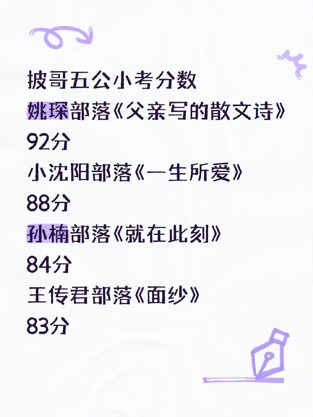 小考分数|#披荆斩棘[超话]# ​