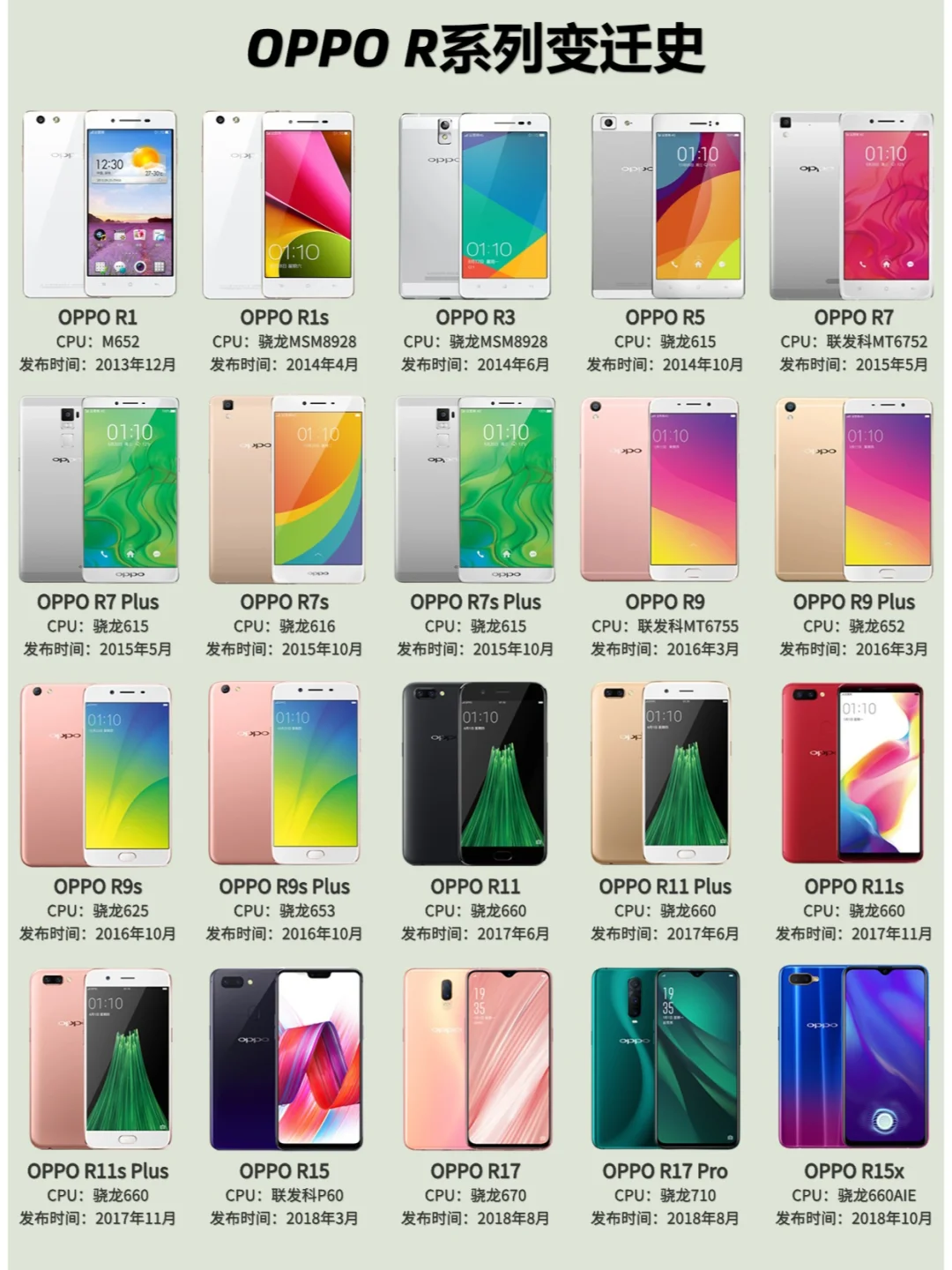 OPPO R系列变迁史