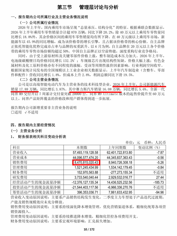 2026上半年，赛力斯单车营销超4.7万