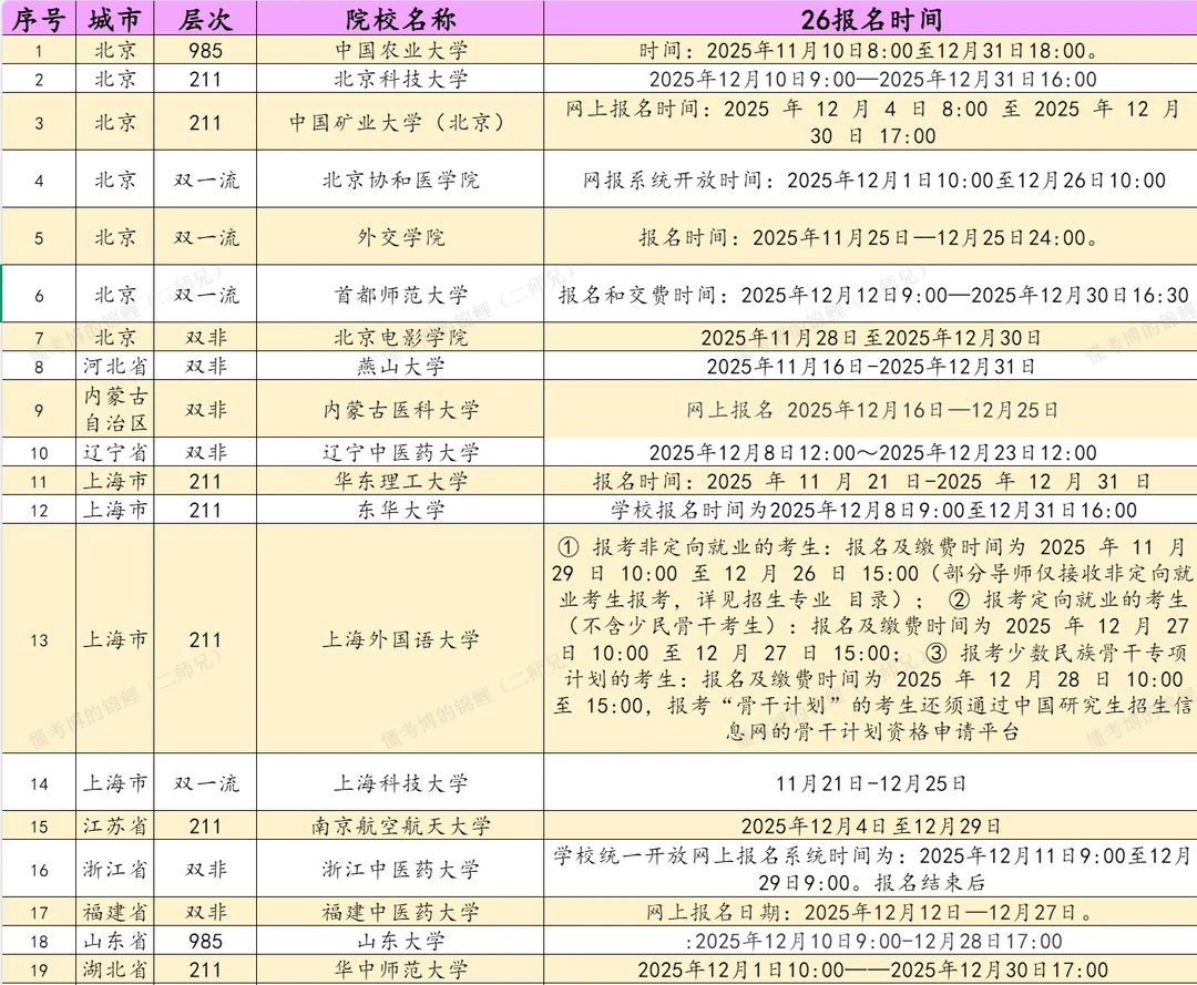 12月31日前截止报名的博士点高校汇总
