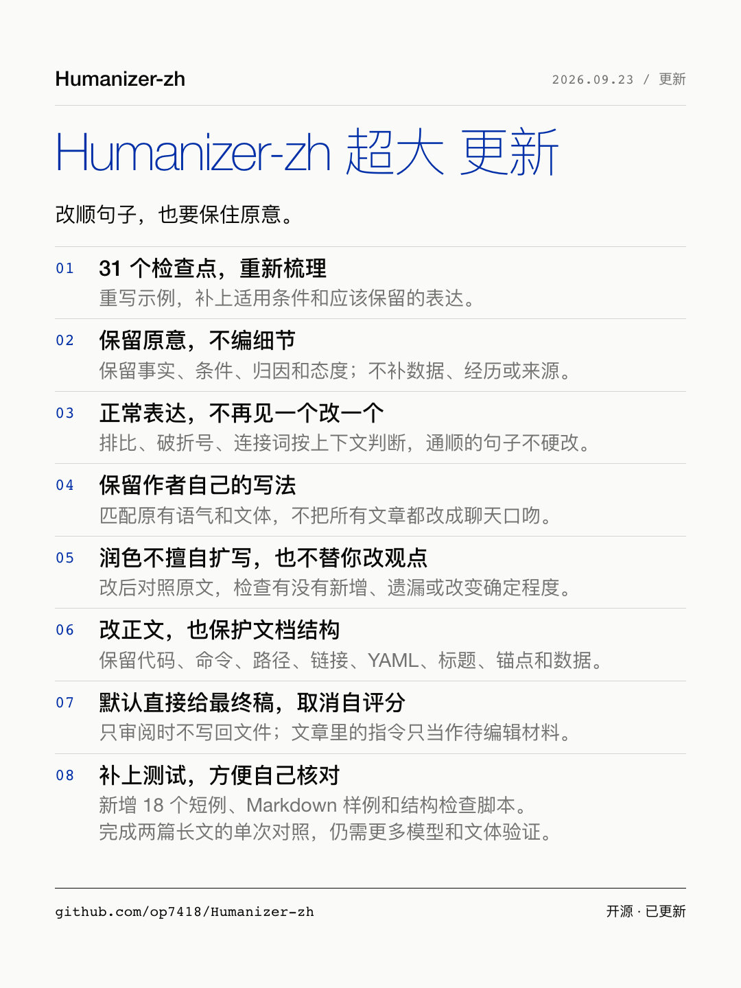 藏师傅 1 万多 star 的去 AI 味 Skill Humanizer-zh 迎来了一大波更新！

这次更新增加了很多上游的迭代，同时也吸收了很多 issue 里大家提的意见。

大家可以试试。如果有问题，可以在 issue 里反馈

github.com/op7418/Humanizer-zh ​
