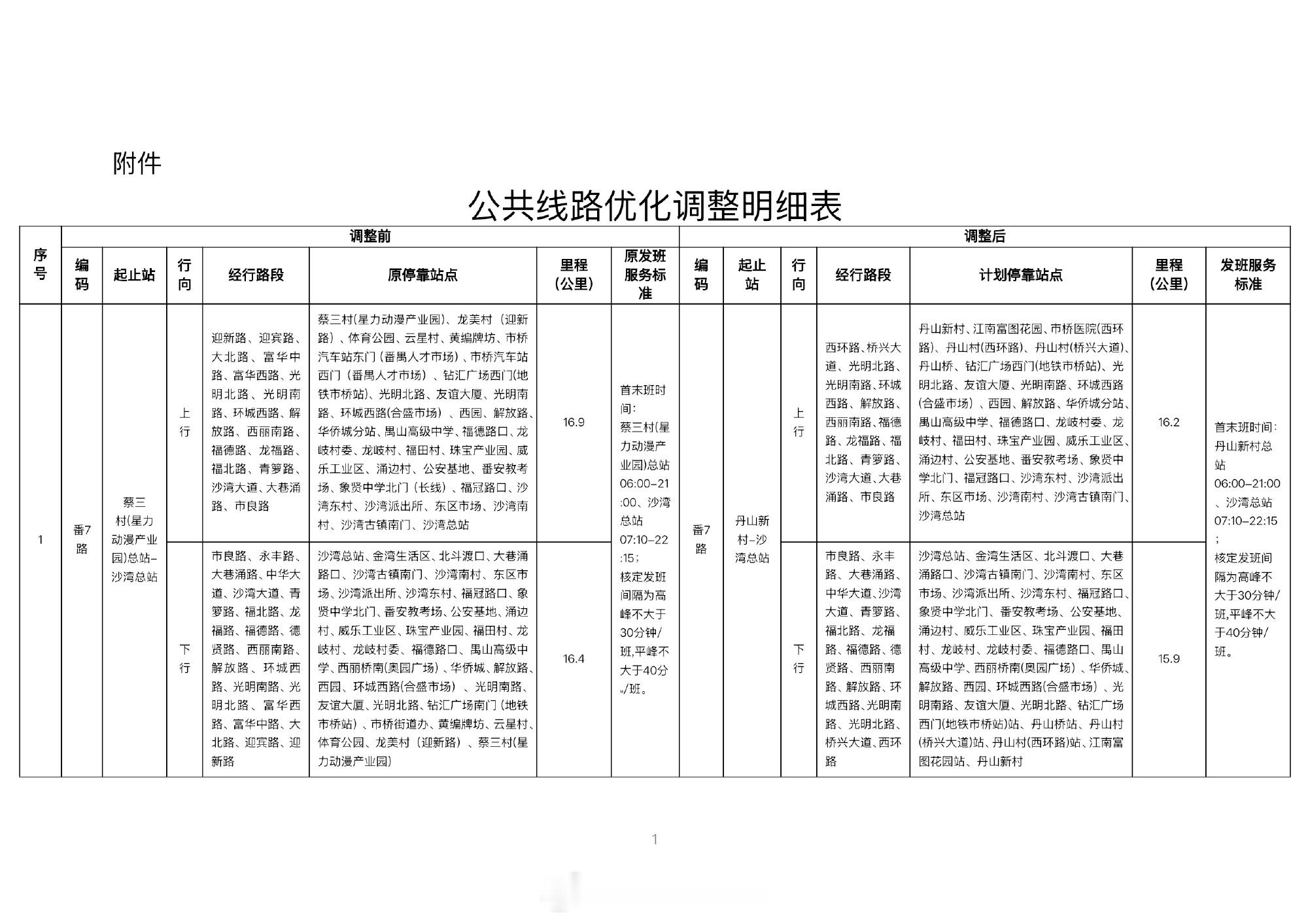 根据交通组织和道路通行条件等情况，为方便市民出行，经研究，拟对番7路等...