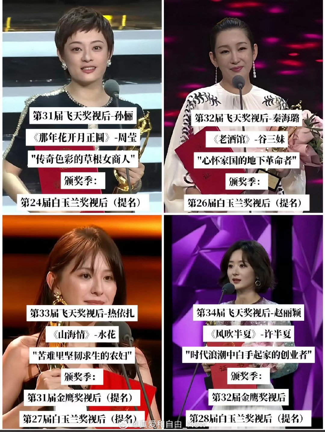 回顾近四届飞天奖优秀女演员得主：
孙俪、秦海璐、热依扎、赵丽颖。 ​
