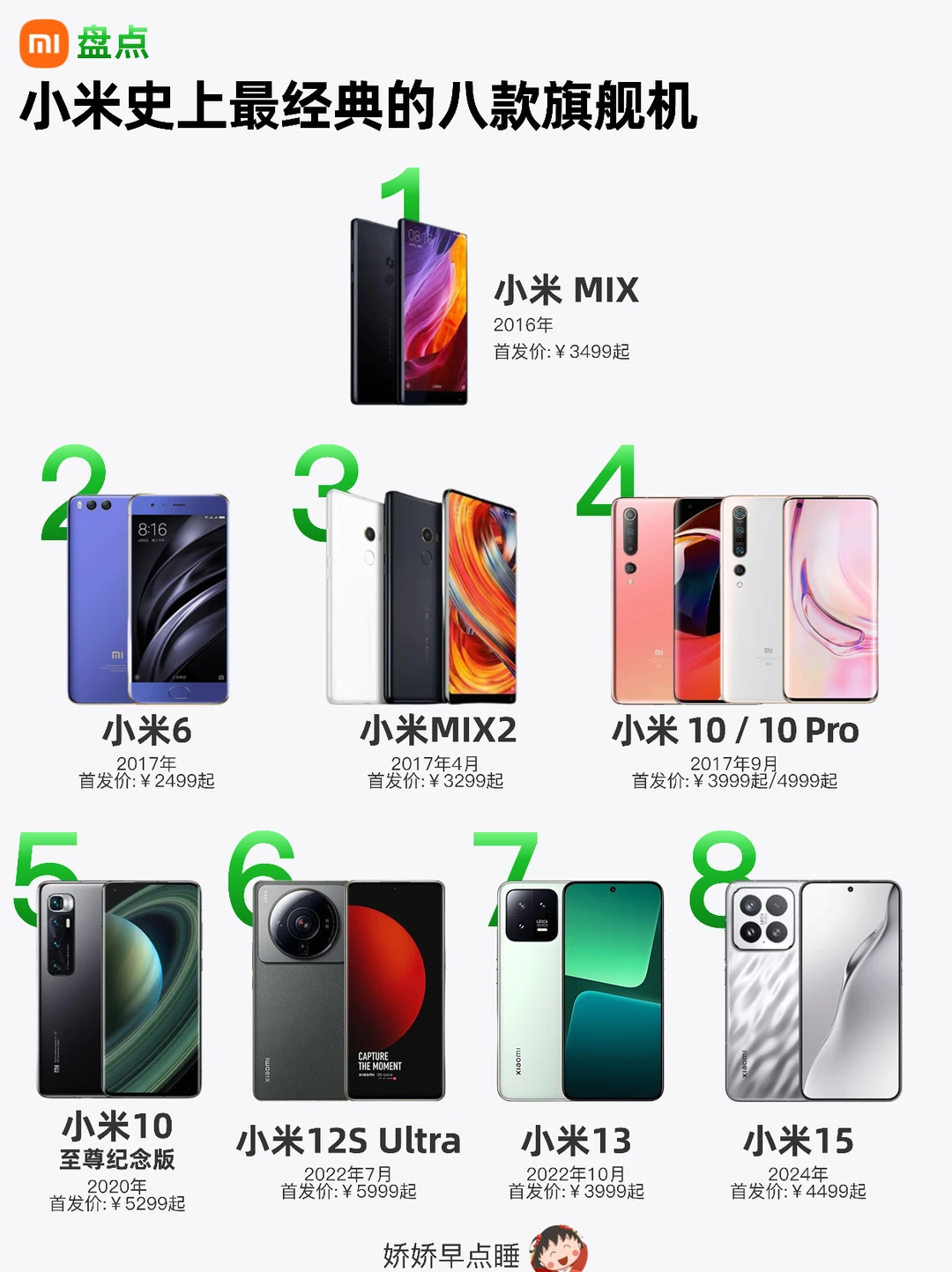 小米史上最经典的八款手机，你用过哪款❓