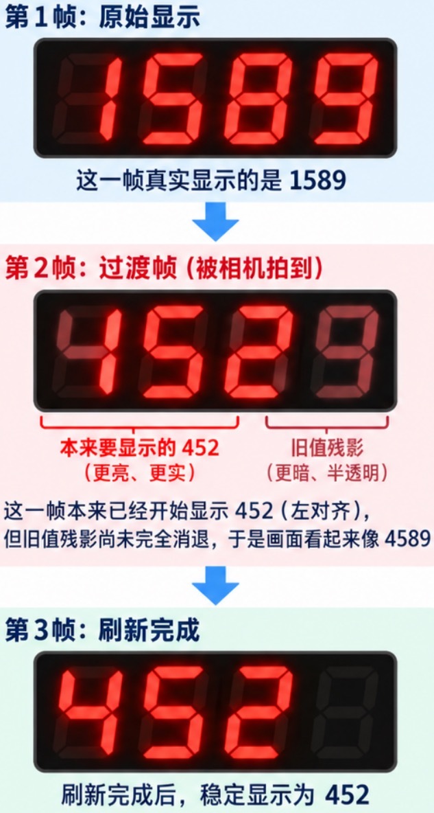 卓克：懂车帝刹车板测试“4589N”的由来（图）。 ​​​