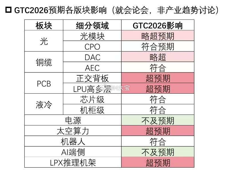昨天GTC会议，英伟达CEO黄仁勋讲话，  请Ai总结（个人观点是硬件...