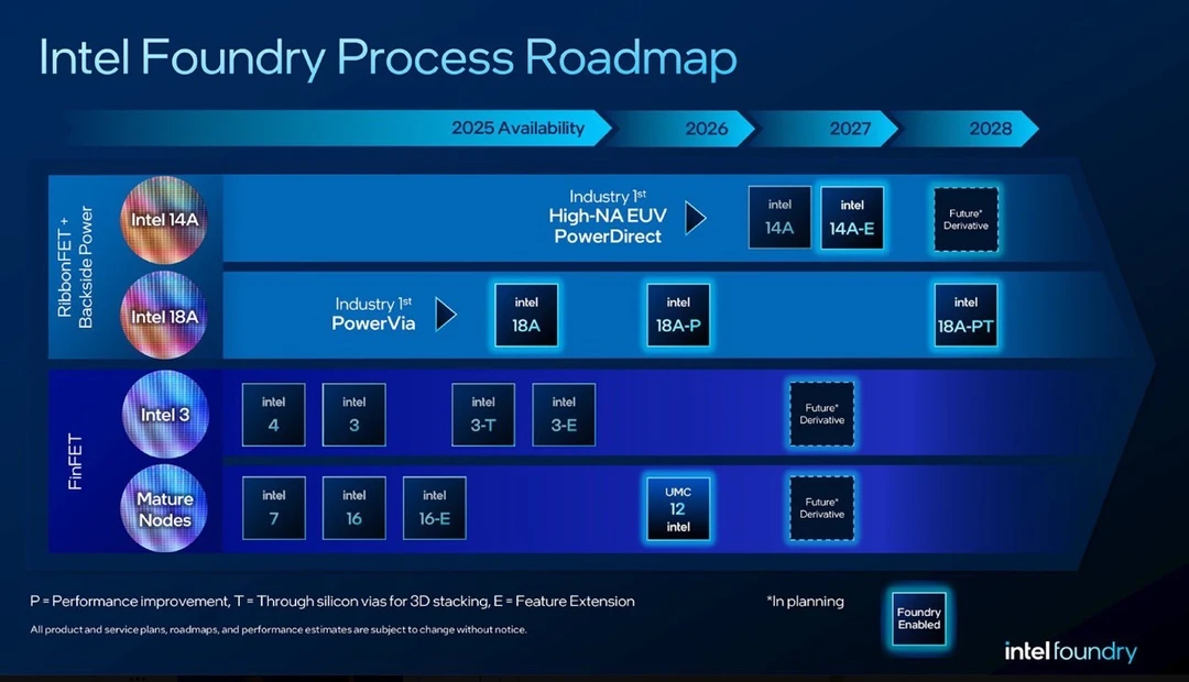 🧠英特尔代工大反攻 从 18A 到 14A 的制程