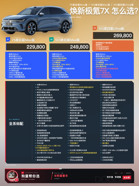 一图看懂：极氪7X怎么选，干票大的