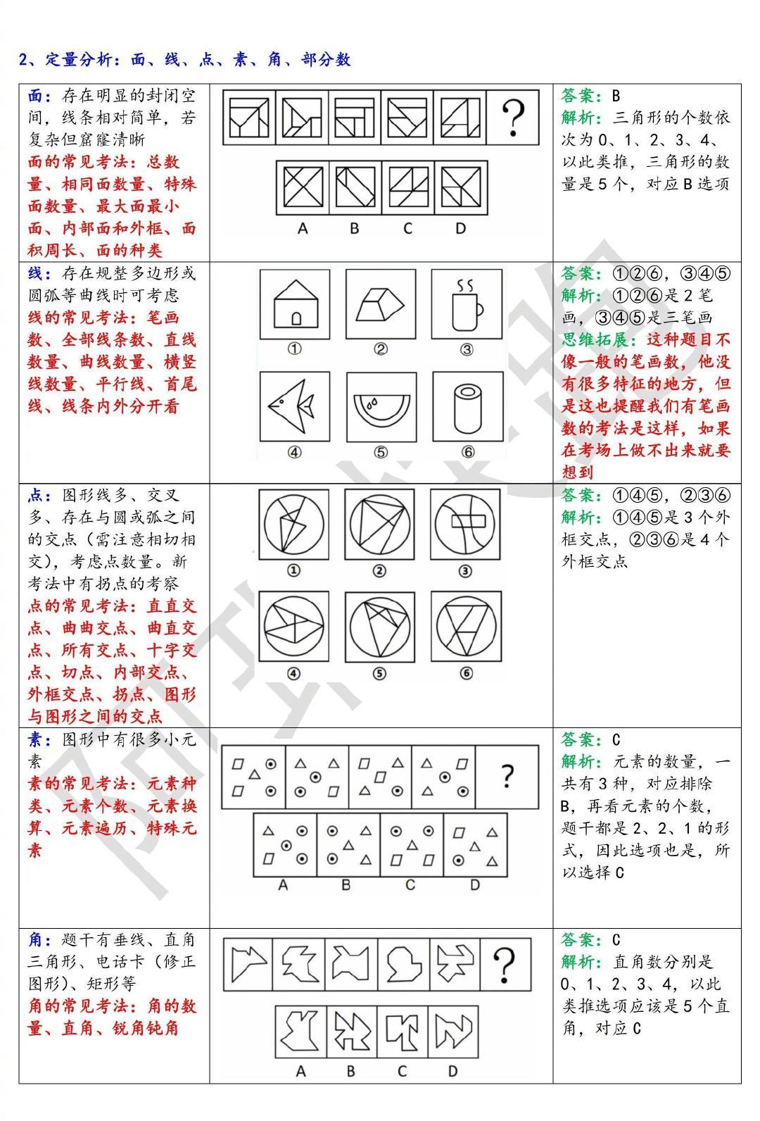 图形推理总丢分？一篇吃透所有考点！ ​​​