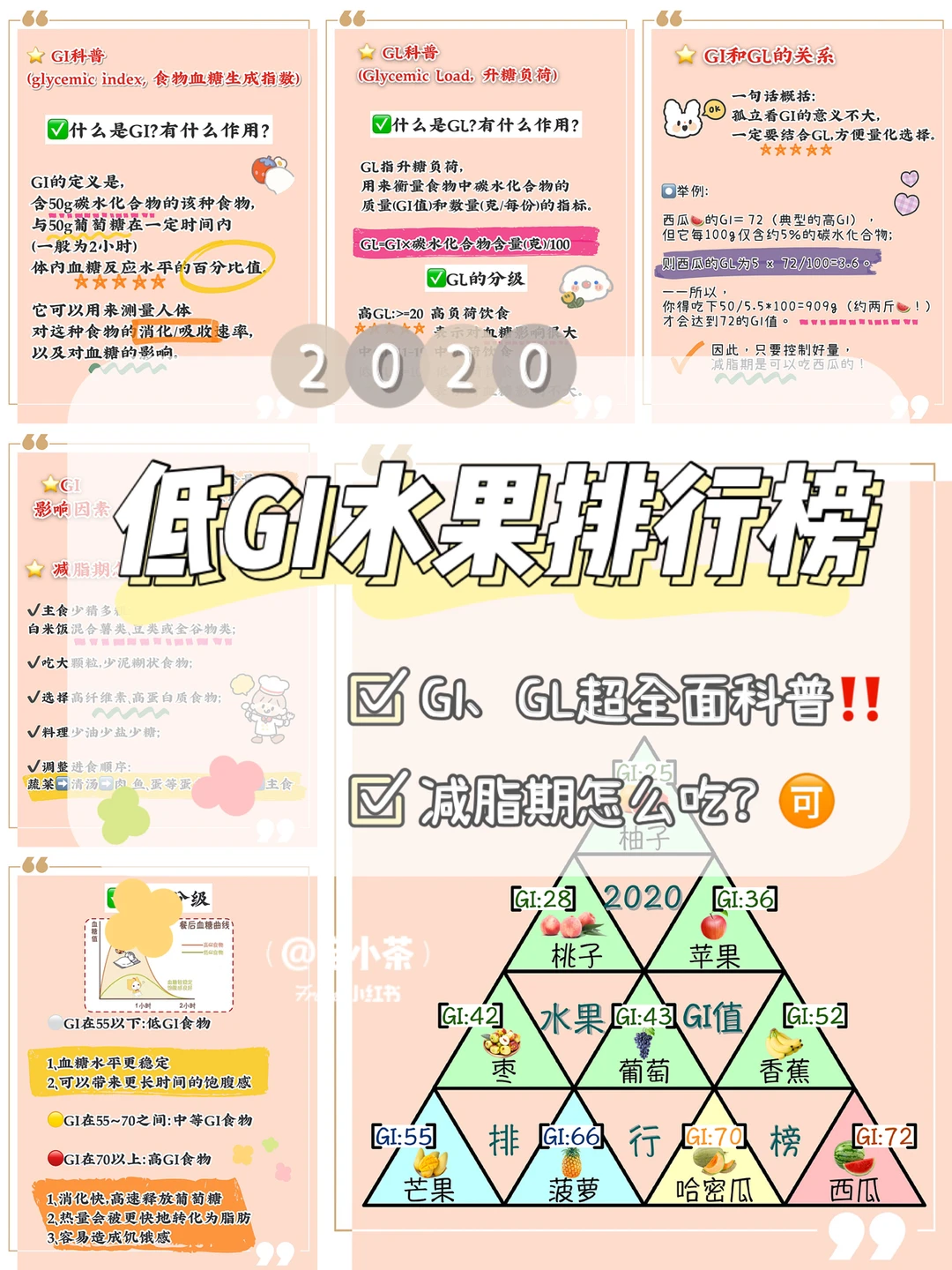 🍏低GI水果排行榜｜附GI、GL科普