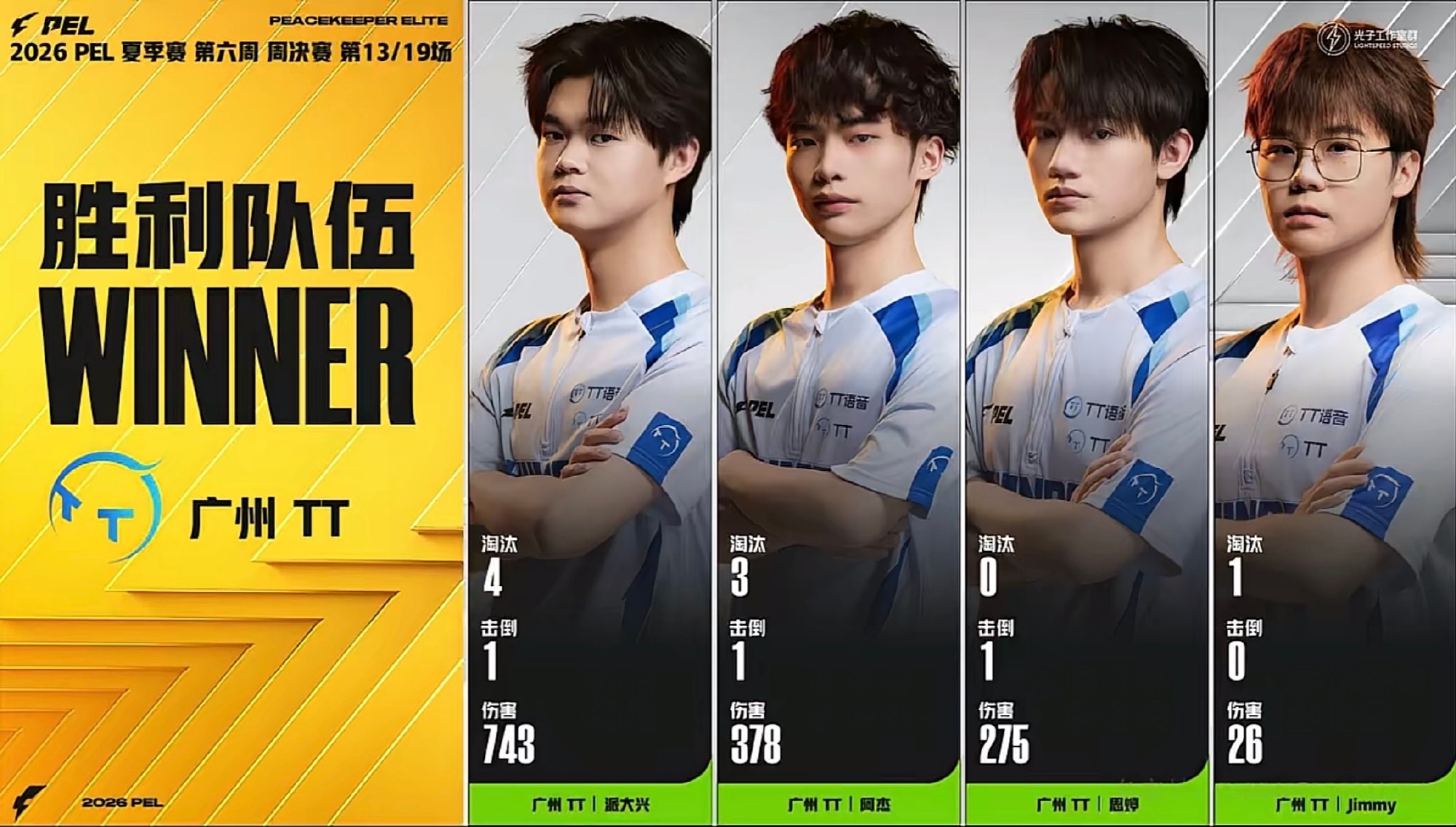 【赛事战报】2026PEL夏季赛常规赛 W6D4R1 荣都本局积分：1...