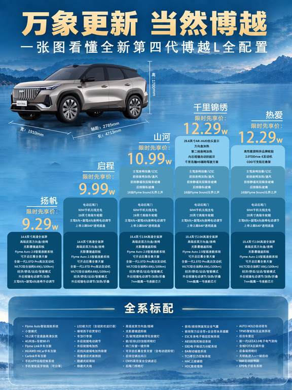 一张图看懂全新第四代博越L全配置