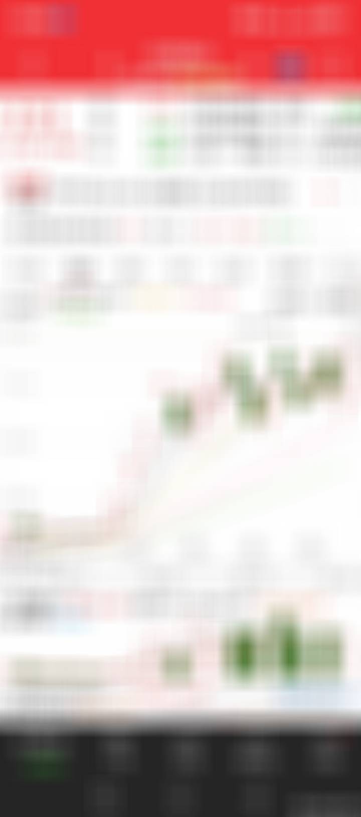 图形规律，非常活跃，大阴线，第二天就就涨停，偶尔第三天！！！

适合大跌尾盘低吸，第二天再大跌就第三天去看分时做t，要是大跌低吸，第二天分时有拉，就加笔，涨停或者大涨出掉

总结就是持续性一般，但是爆发就是涨停！！

#股票##长鑫科技周边酒店一房难求##基金[超话]##最近你买黄金了没# ​