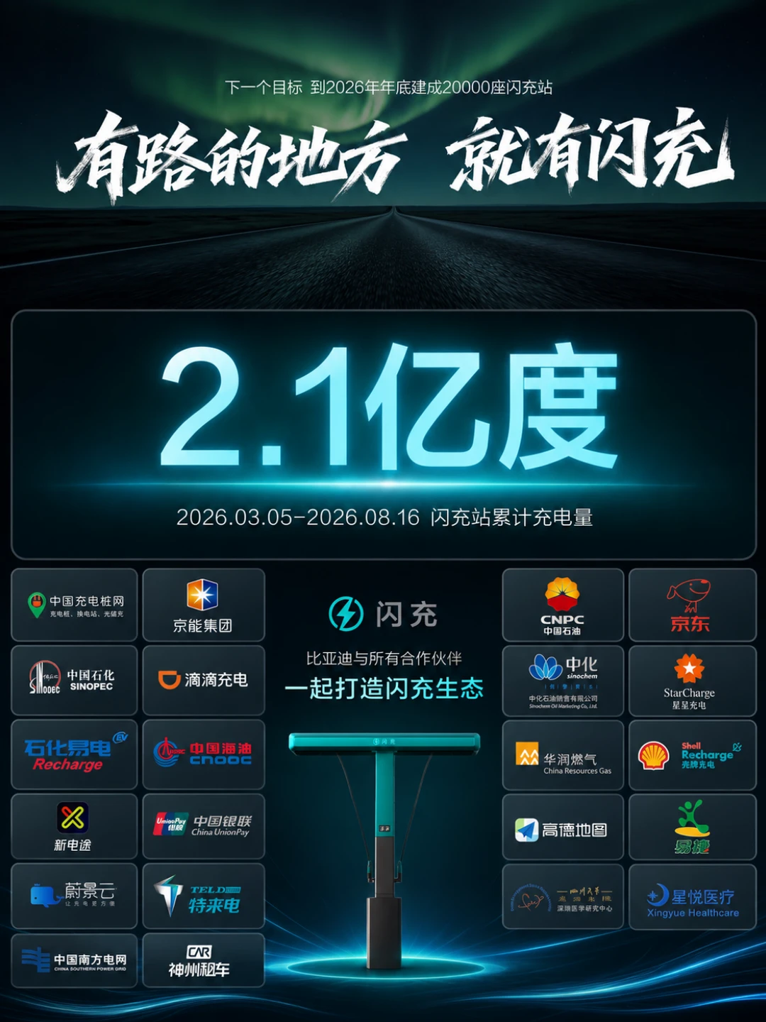 说实话，比亚迪第10000座闪充站落成，效率太吓人了！
重点是他们一直在持续完善