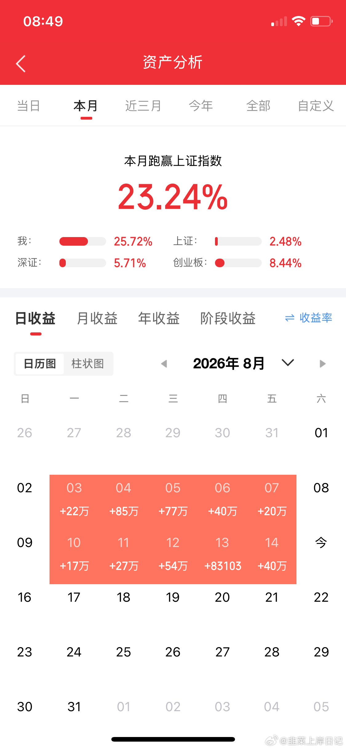 8/16星期天，下周前瞻东财热榜
1、风语筑：回踩5日，反包在即。
1、多氟多：蓄势待发，格局为上。

1、金牛化工：放量杀跌，短期规避。
2、亨通光电：强势封板，做多情绪。
3、莲花控股：连板走强，资金追捧。
4、网宿科技：二十厘米，短线爆发。
5、中天科技：冲高走强，震荡上行。
6、数据港：   封 ​
