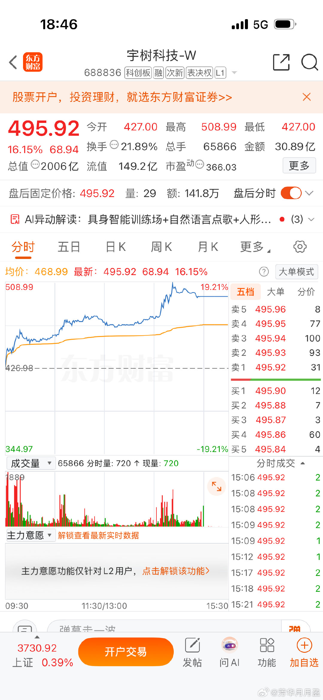 #宇树股价跃升A股前十#震惊了！宇树机器人被诟病为“遥控玩具”，今天盘中居然涨超17%！
马斯克刚吐槽完机器人跳舞，就差直接点名了，而且上半年的市场份额还被智元机器人反超，但是今天宇树的股价走势是什么意思？ ​