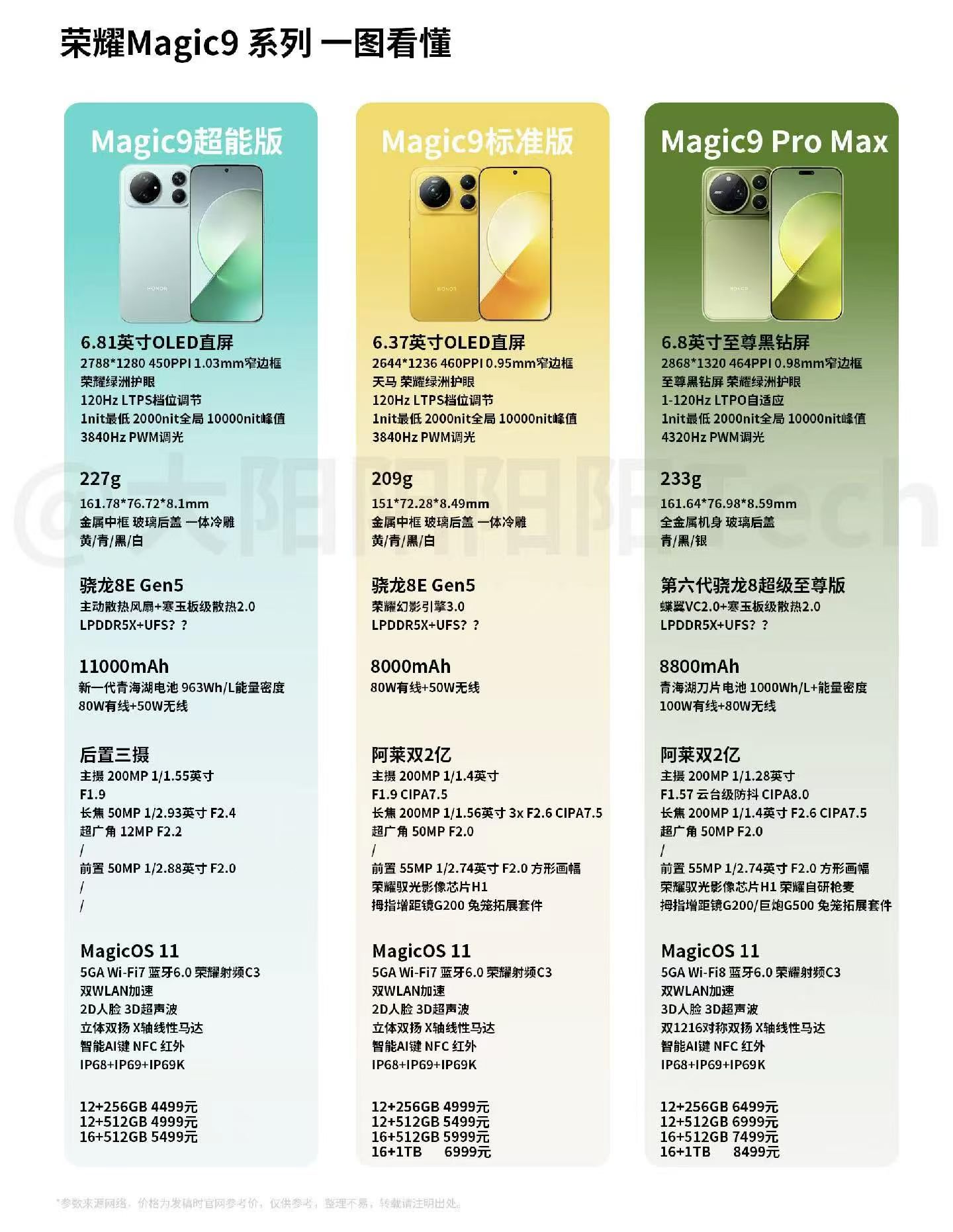 一张图让你们看懂荣耀Magic9系列有什么区别