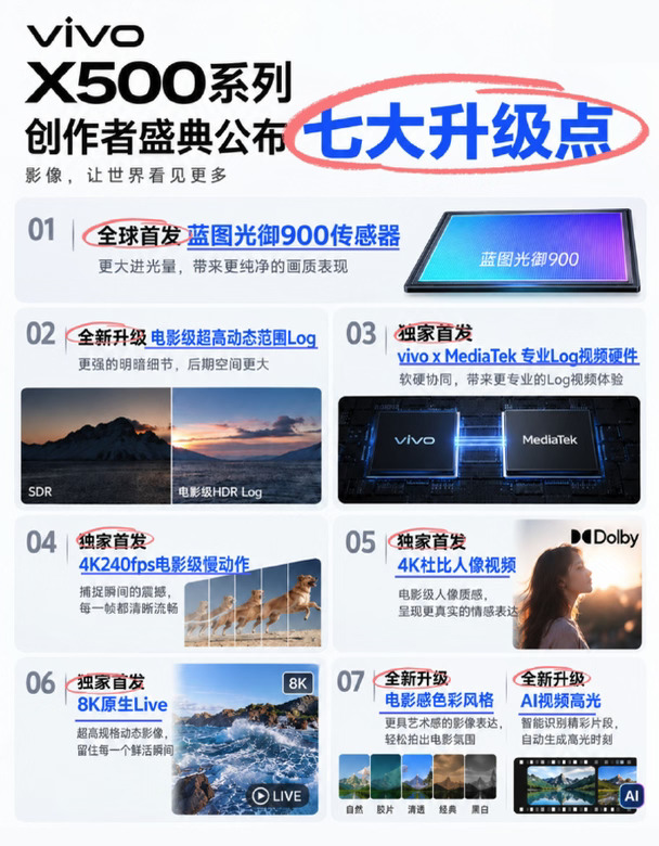 vivo X500系列|七大影像升级点汇总