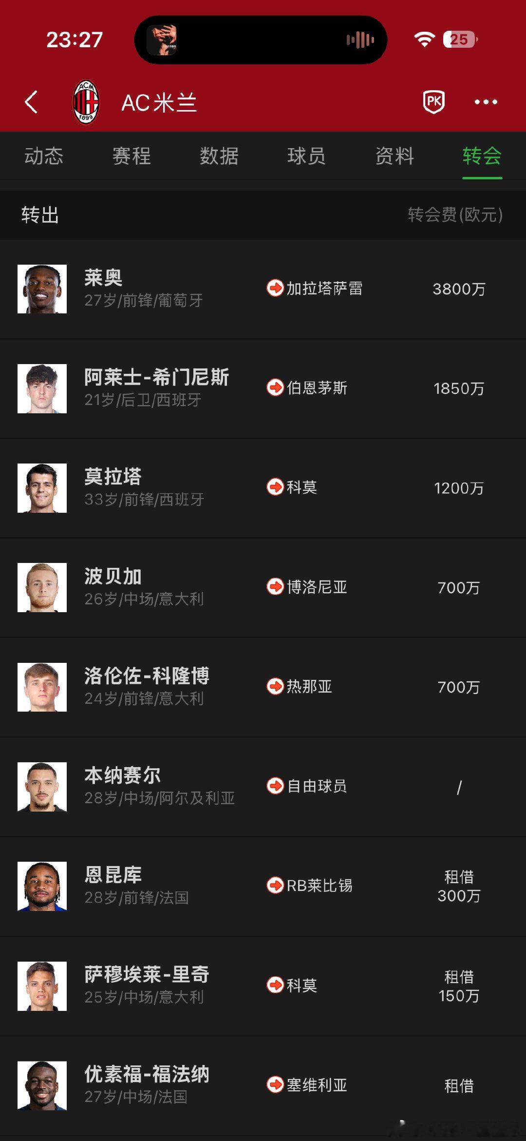 米兰球员夏窗离队原因，请别再招魂了

莱奥：战术不适配+更衣室
恩昆库：态度问题+更衣室
里奇：中场满员
福法纳：态度问题+中场满员+更衣室
希门尼斯：水平问题#AC米兰[超话]# ​