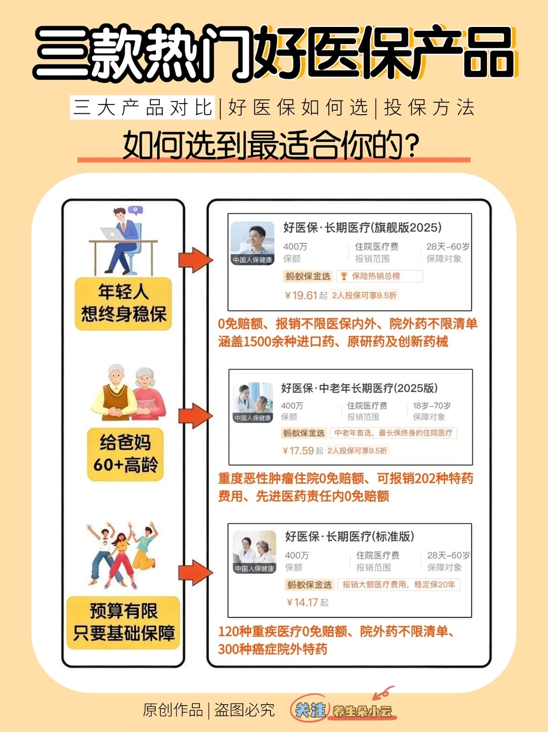 小白慎入⚠️好医保3款医疗险款详解！看完再买
