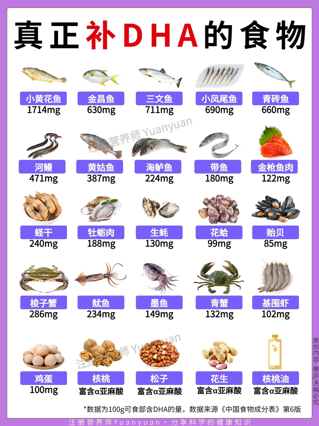 真正富含DHA食物❗宝宝补充DHA这样吃