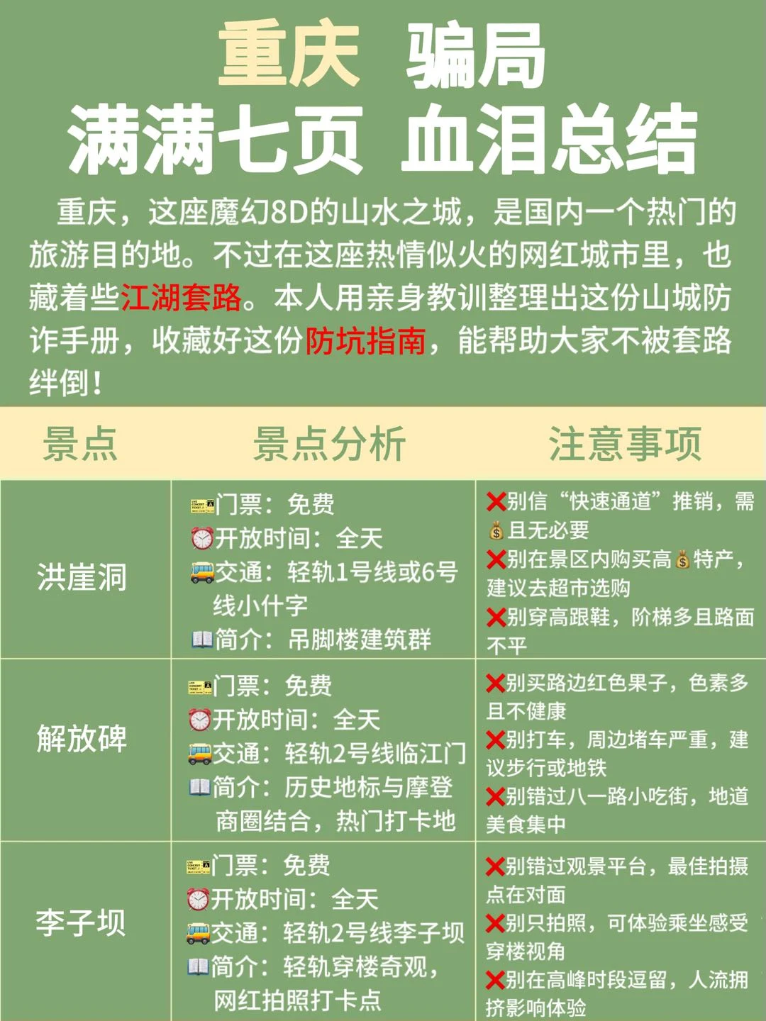 重庆骗局🥺旅游血泪总结‼️分享给姐妹们