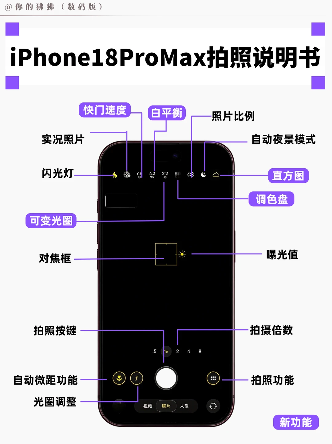 iPhone18ProMax拍照说明书丨国庆出片必看！