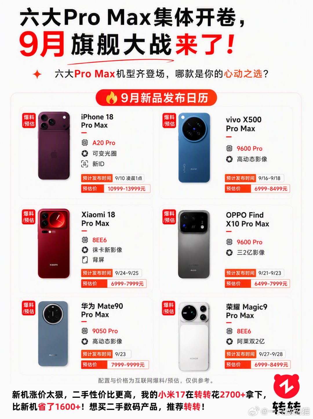 #Pro Max命名被吐槽泛滥#旗舰大乱斗来了 ​