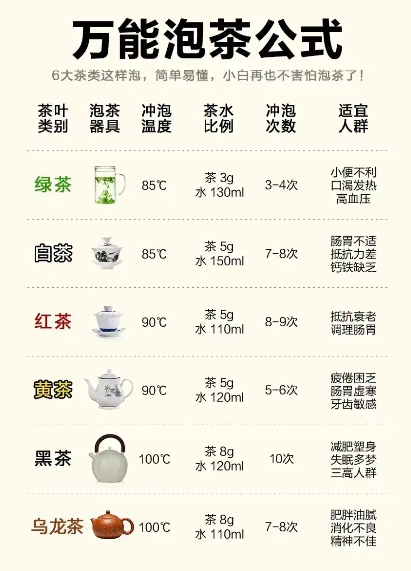 你泡的茶为什么不好喝？今天我来告诉你！