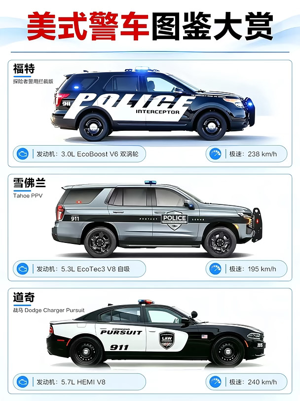 美式警车图鉴大赏，你更喜欢哪一台？