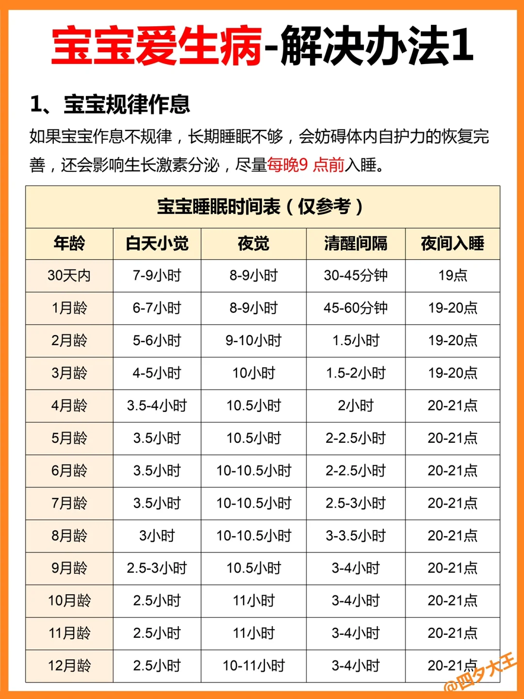 6步提升宝宝自护力💪，你真的都做对了吗⁉️