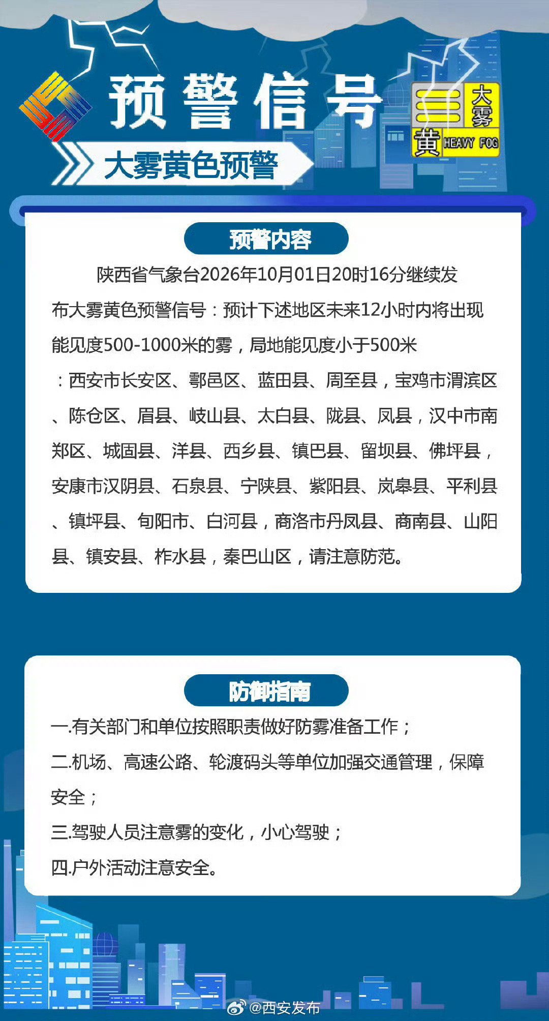 #陕西气象预警##千年古都 常来长安# 陕西省气象台2026年10月01日20时16分继续发布大雾黄色预警信号。#陕西风雨加持气温跌跌跌# ​​​