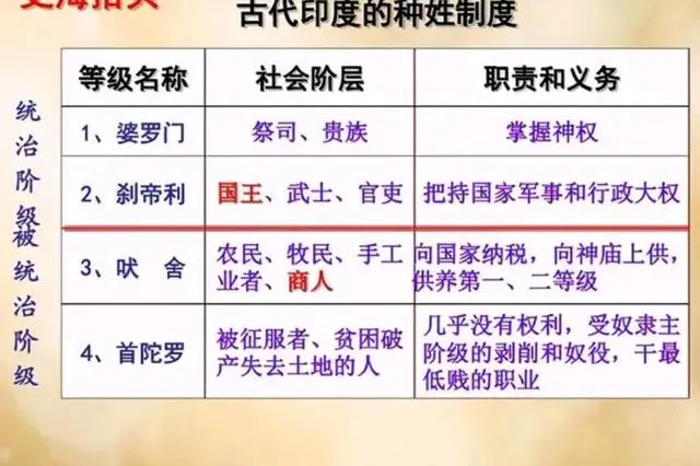 种性制度的起源与影响