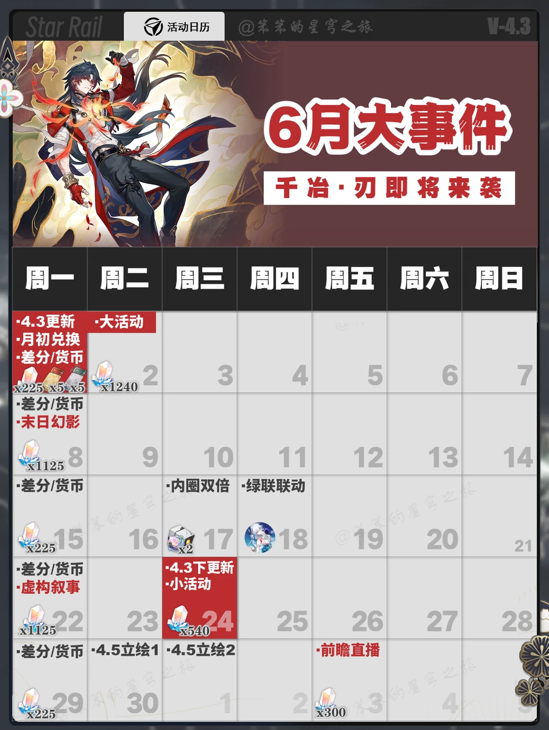 崩铁6月活动日历，千冶刃和深渊三配队来袭