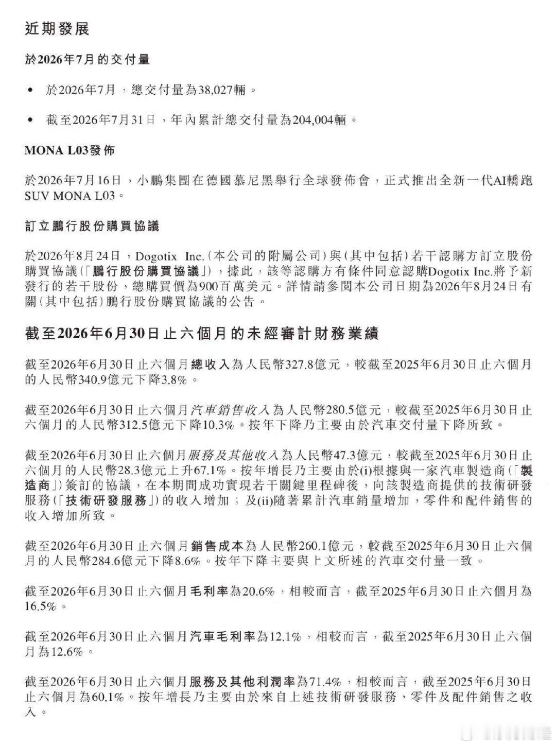 【#小鹏集团二季度业绩#】#小鹏集团二季度营收197.4亿元# 8月24日，小鹏集团公布第二季度业绩，小鹏集团二季度营收197.4亿元人民币，预估202亿元人民币；第三季度预计营收217亿元人民币至234亿元人民币，预估272.6亿元人民币。 ​​​​（财联社） ​