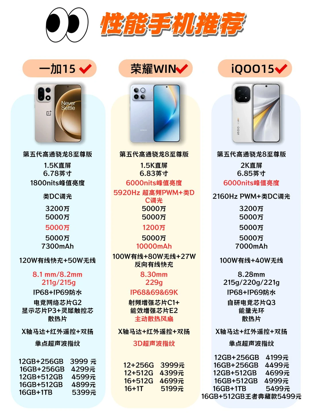 新年换新机，国产性能旗舰谁更值得选？