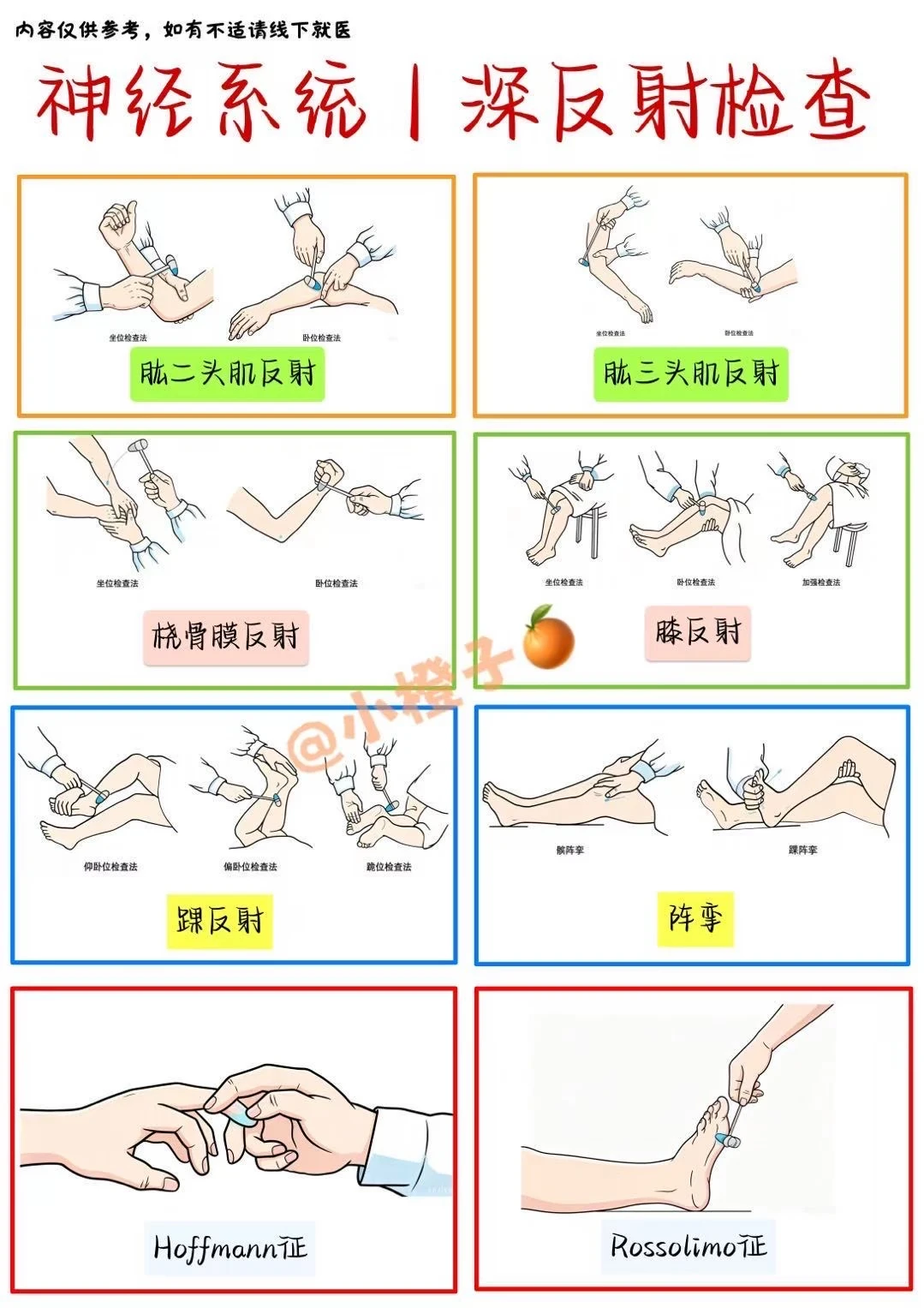 深反射检查，你学会了吗❓建议收藏✅