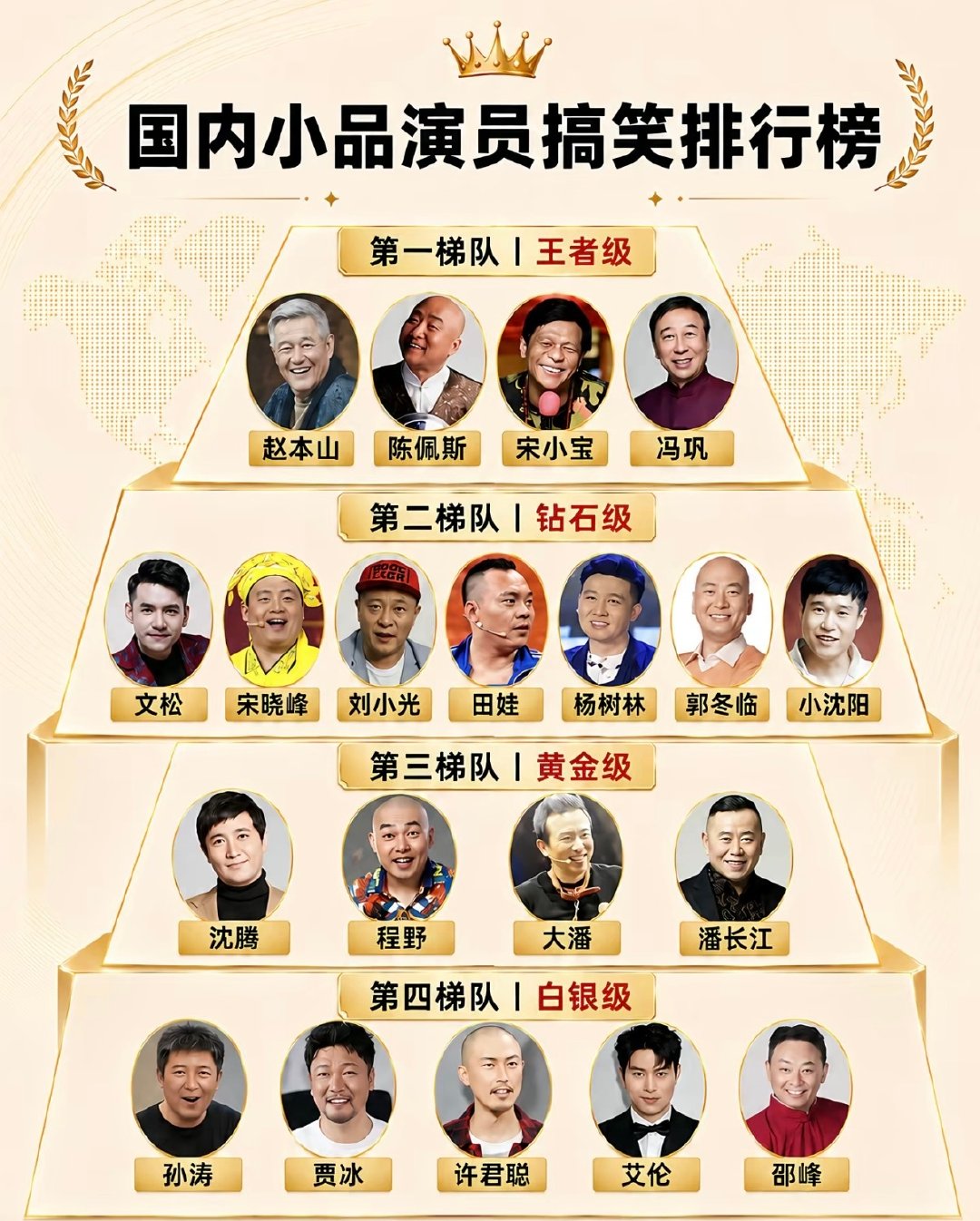 网友制作的小品演员排行榜，其实还有：范伟，巩汉林，黄宏，朱时茂，郭达，朱群，蔡明，宋丹丹，高秀敏，赵丽蓉… ​