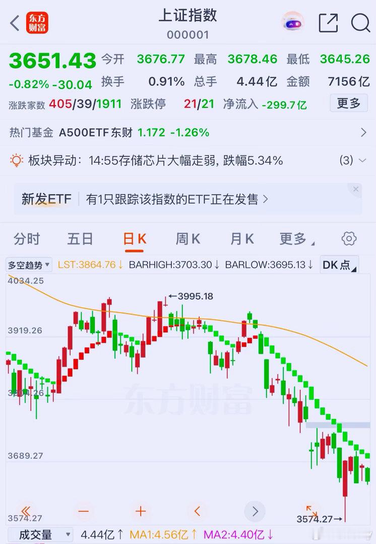 大A 📉 侬  👉 这是要 🩸 往 · 死里整  吗 … 🙏🏽 ​