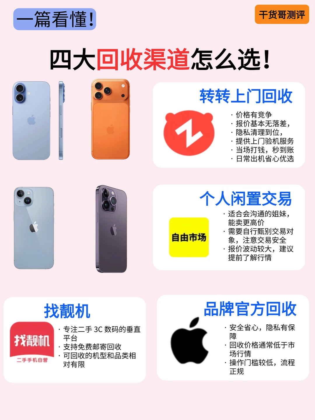 转转回收值不值得？比完3个渠道再说