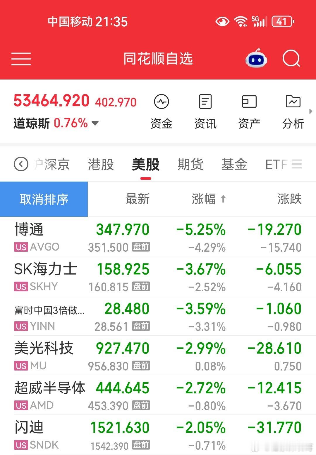 但是，明天芯片半导体有点麻烦…[允悲] ​