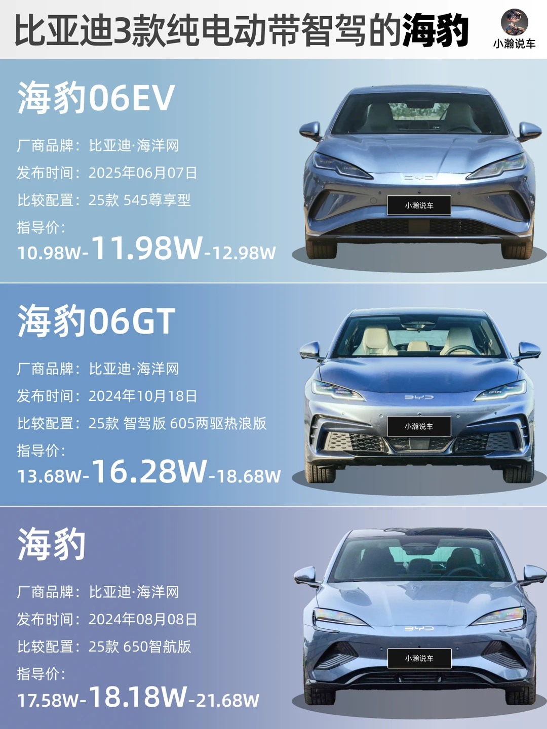 比亚迪海豹再添新成员，纯电海豹大盘点