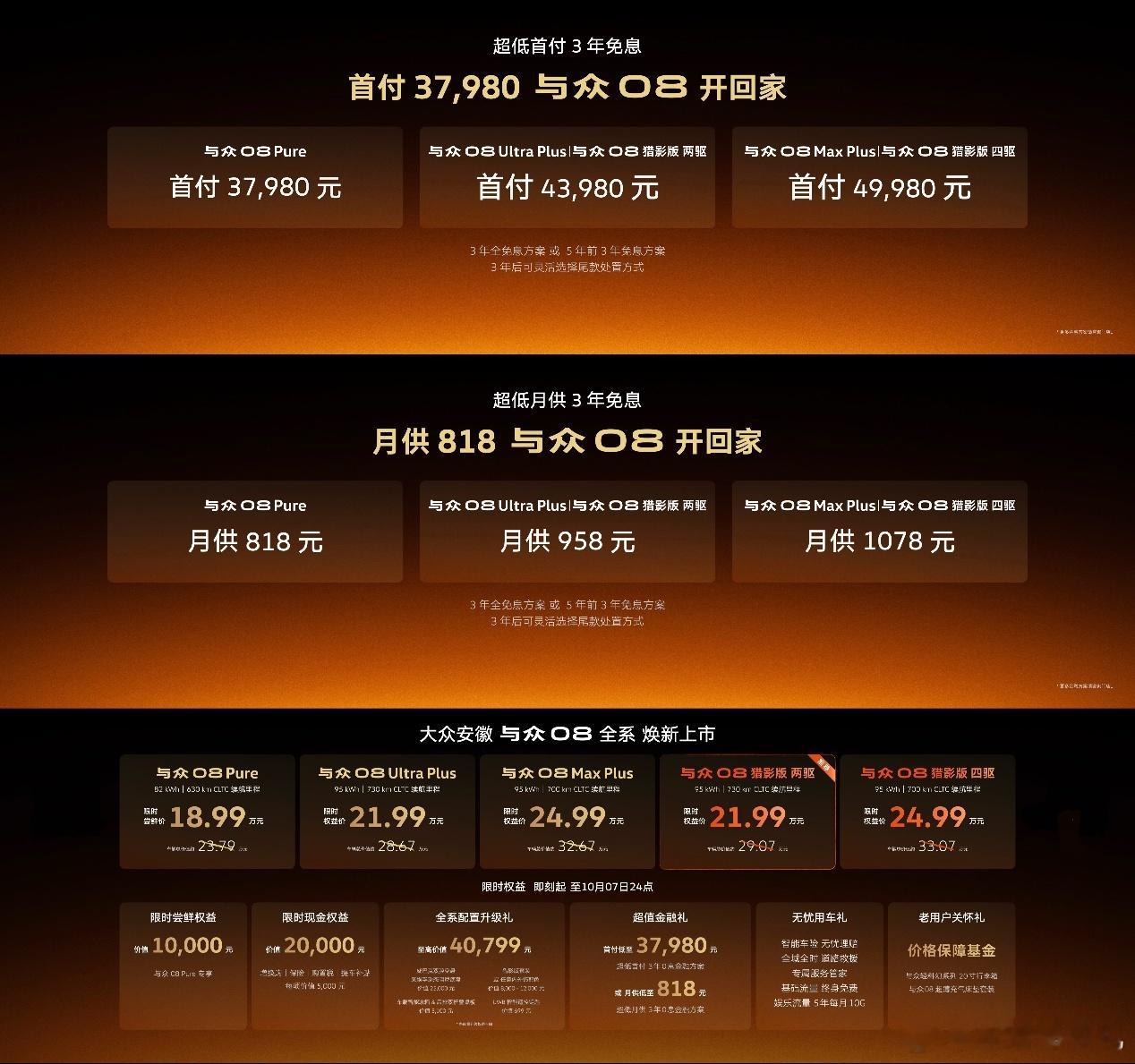与众08猎影版上市：配置之外，真正的底气藏在大众黄金标准里
9月12日，大众安徽旗下与众08猎影版暨全系正式上市，共推出Pure、Ultra Plus、Max Plus、猎影版两驱及猎影版四驱五款配置车型，限时权益价18.99万元至24.99万元。与众08猎影版两驱和四驱车型，其限时权益价分别为21.99万元和24.99万元。即日 ​