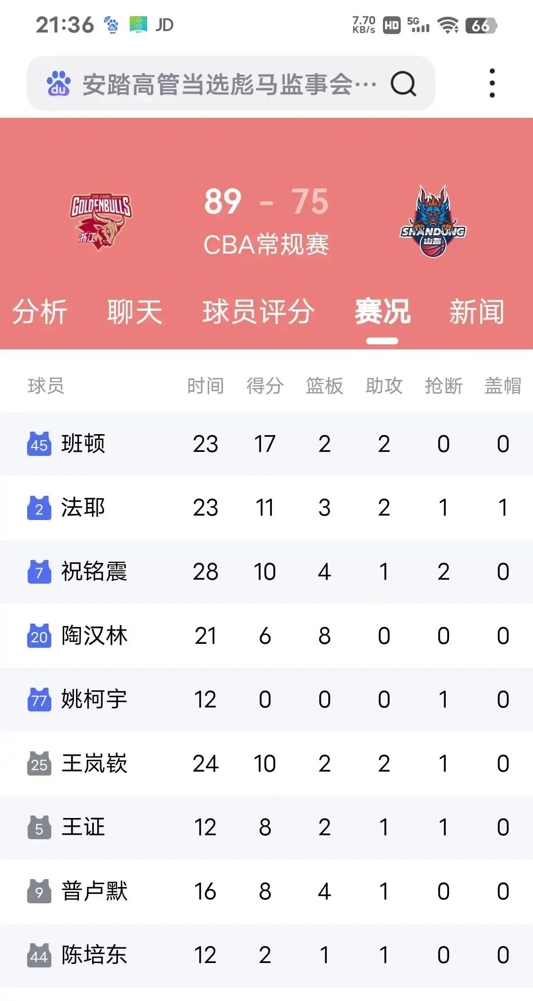 单场只拿75分，山东男篮客场输给浙江14分，这球看得人心里直堵得慌。
新赛季刚开局就吞下两连败，外界都在念叨高诗岩和陈林坚打不了，但伤病真不能当万能遮羞布。
花大价钱找来的外援，成色实在让人看不懂。
班顿打了23分钟，12中7拿17分，乍一看效率还行？可翻开技术统计，一个人就送出5次失误。作为