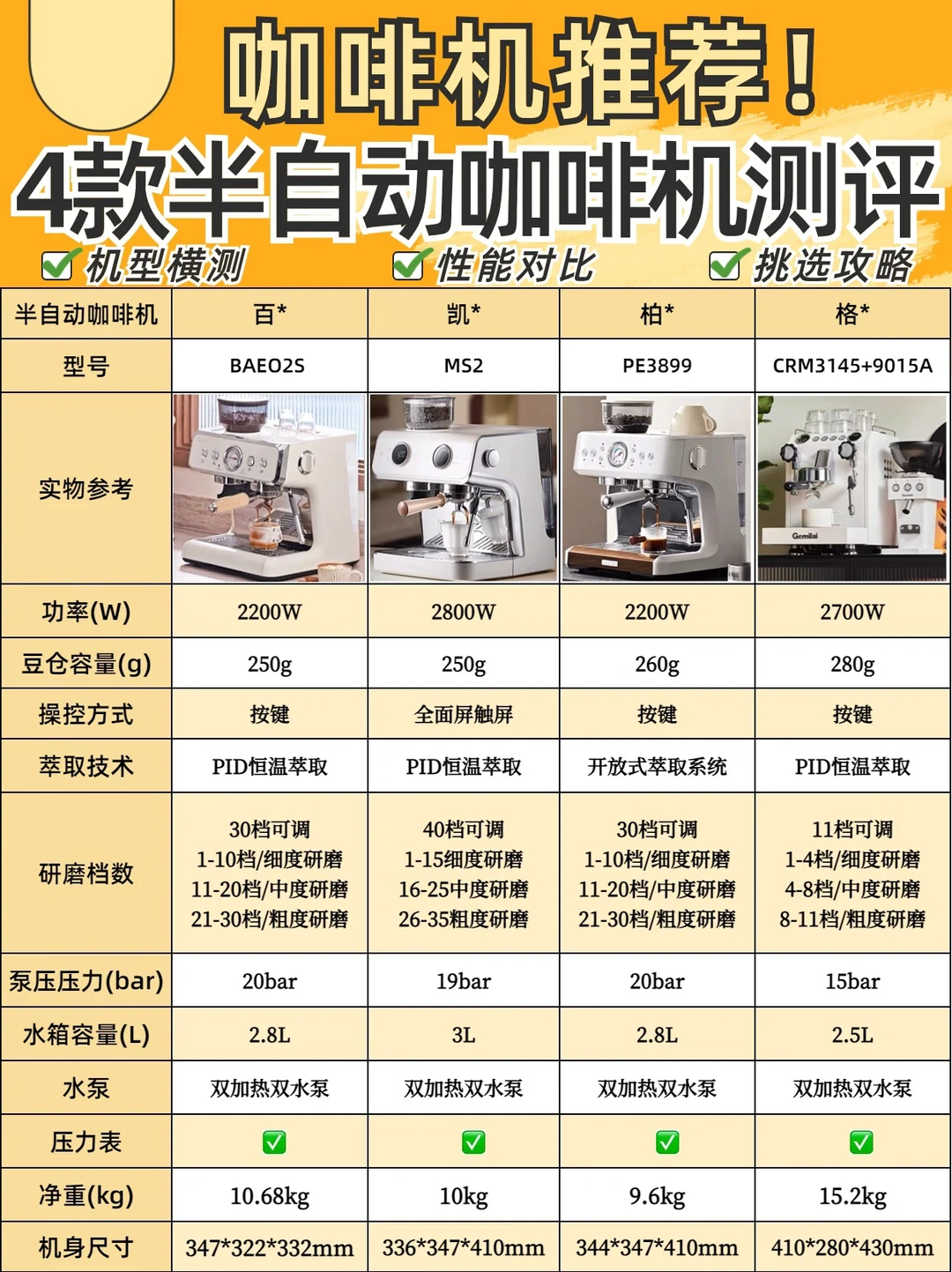 3⃣款热门半自动咖啡机测评🔥性能对比干货篇